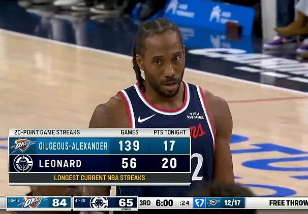 九游-目前现存最长连续20+纪录： 亚历山大139场、伦纳德56场